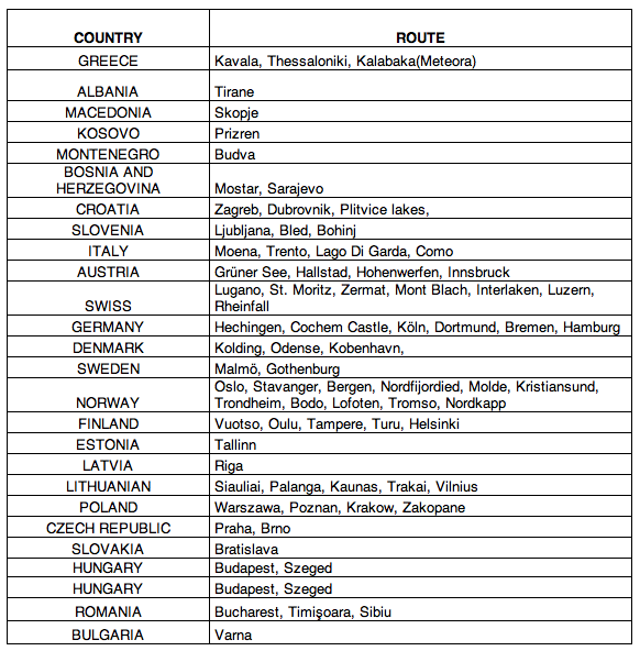 List of countries and cities Adem is going to visit on his trip.