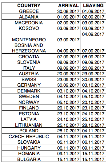 List with countries plus dates of arrival and leaving